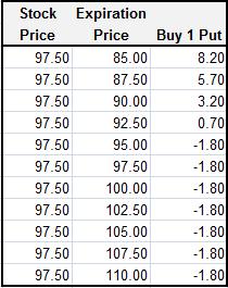 Page 6 of 9 Buying Put Options.