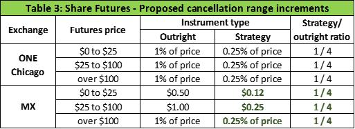 The resulting cancellation increments are shown in the following table: III.