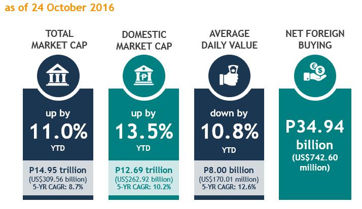 Philippine Stock Market: World s Strongest Bull