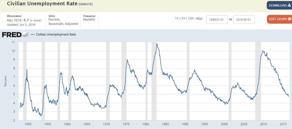 Employment and Unemployment, Measurement Labor Force Labor forceparticipation rate