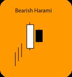 Pattern Type - Reversal A Harami is a signal to just take note of. Its basically telling you that a potential change is near. A bullish Harami forms when a stock is down trending.