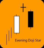 Pattern Type - Reversal An morning star doji is a 3 candlestick reversal pattern where the first candlestick is simply a reflection of the prevailing trend.