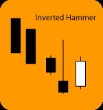 What happened is the stock slowed down its downward movement, but also made a nice attempt at reversing on that day and then failed. Notice the upper wick of the hammer candlestick.