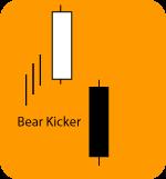 opposite direction. The bearish kicker is identical, we have a stock that is up trending, and then an open that is less than the previous candlesticks open.