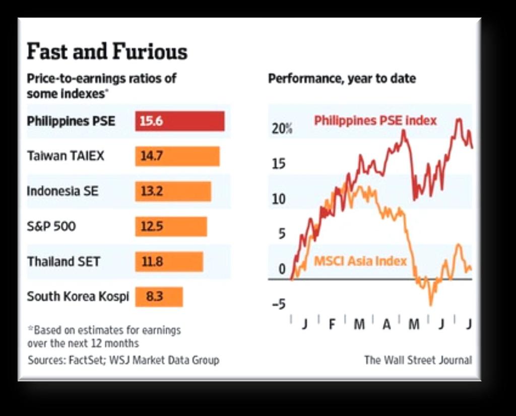 MARKET DRIVERS PSEi s Corporate Earnings Growth Seen at 19%, 2012 & 15% in 2013 Such earnings