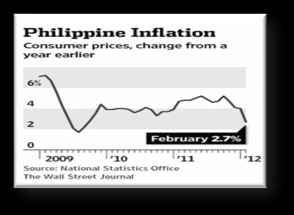 Inflation within target 3% as of 1H12 Strong peso, up 4.