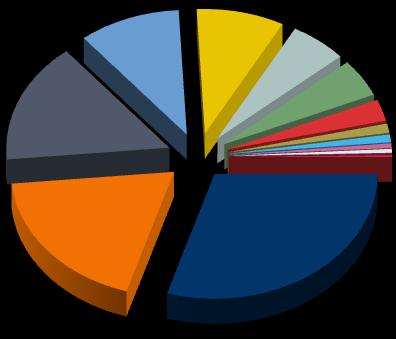 BROKER STATISTICS - OCTOBER 2012 15. 10.10 % 8. Options 5. 4.90 % 2. 1. 1.00 % 0.