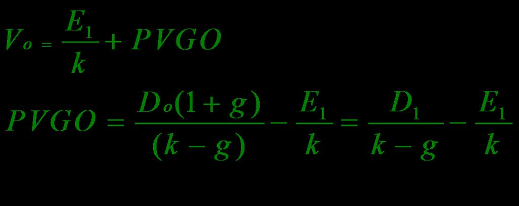 Partitioning Value: Growth and No Growth Components V 0 = No-growth value per share + PVGO V o E k 1 PVGO PVGO Do(1 g) E D E ( k g) k k g k 1 1 1