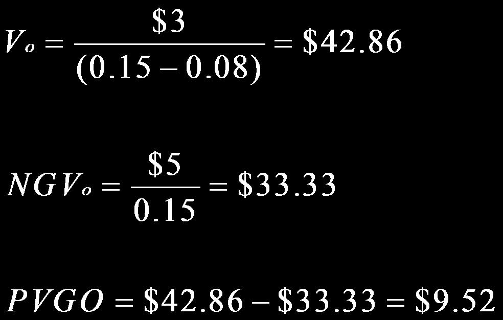 Partitioning Value: Example V o $3 (0.15 0.08) $42.86 NGV o $5 0.15 $33.33 PVGO $42.86 $33.33 $9.
