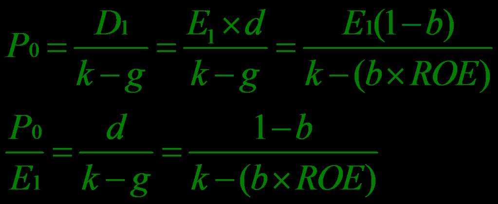 P/E Ratio with Constant Growth P 0 D1 E1 d E1(1 b) k g k g k ( b ROE) P0 d 1 b E1