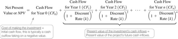 Step 1: Picture the Problem k=20% Years 0 1 2 3 4 5 Cash flows -$3M +$0.5M +$0.75M +$1.5M $2M $2M (in $ millions) Net Present Value =?