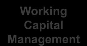 Operations Liquidity Working Capital