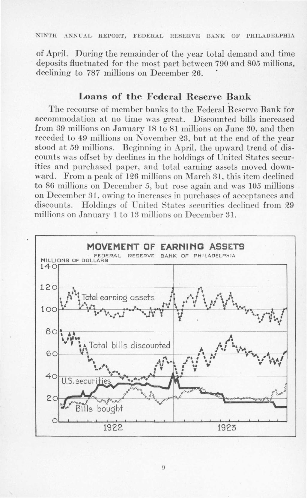 NINTH ANNUAL REPORT, FEDERAL RESERVE BANK OF PHILADELPHIA of April.