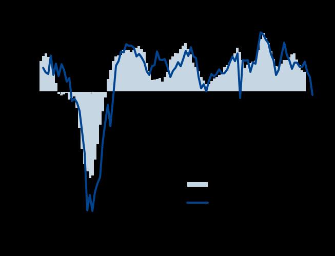Slower US economic growth raises question marks over resilience of hiring trend Markit s US PMI series for both manufacturing and services fell sharply again in February.