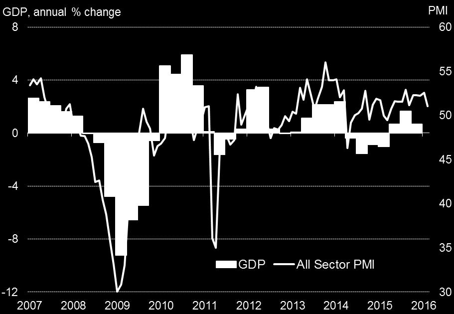Japan s economic woes persist amid manufacturing-led slowdown Japan s Nikkei Composite Output PMI slipped to a ten-month low amid a near-stalling of manufacturing output