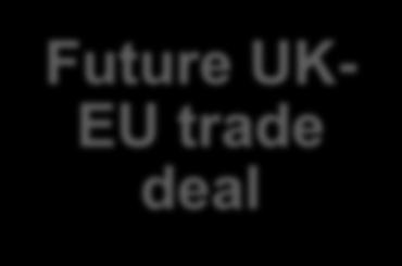 Key Brexit scenarios: What type of trade