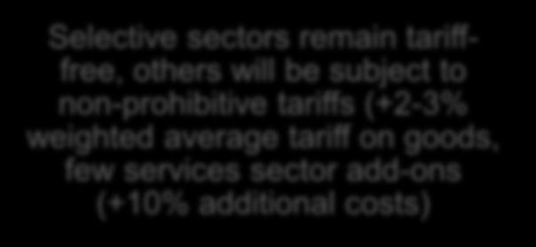 subject to non-prohibitive tariffs (+2-3%