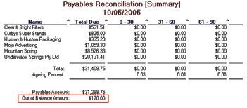 Shown here is the Payables Reconciliation report after the above transaction has been recorded.