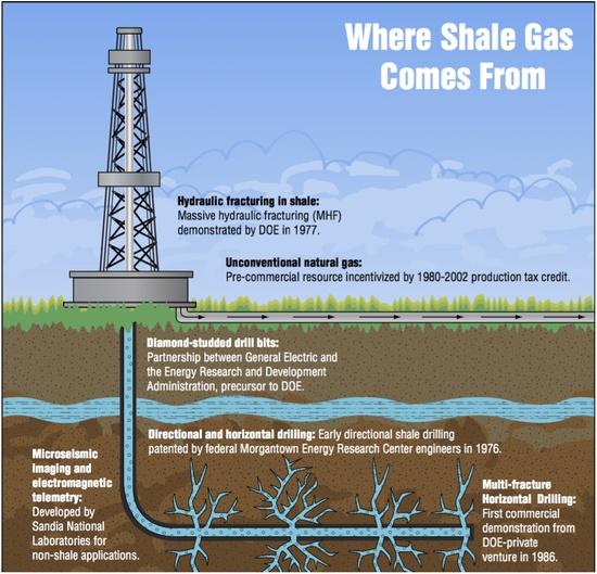SHALE GAS Shale gas refers to natural gas that is trapped within shale formations.