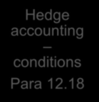 Hedge accounting conditions Para 12.18 (a) the hedging relationship consists only of a hedging instrument and a hedged item as described in paragraphs 12.16 to 12.