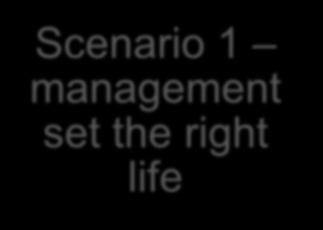 Scenario 1 management set the right life 20 years remains the appropriate UEL and there is