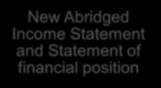 financial statements New Abridged Income Statement