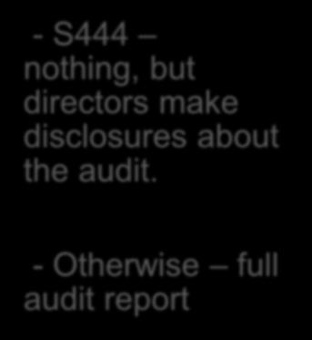 Replaced with: Special auditors report on abbreviated accounts?