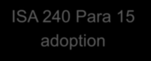 ISA 240 Para 15 adoption The
