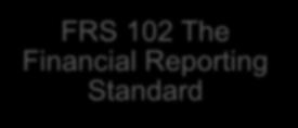 IFRS and consolidated financial