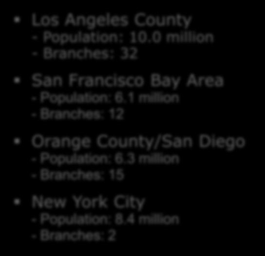 1 million - Branches: 12 Orange County/San Diego - Population: 6.