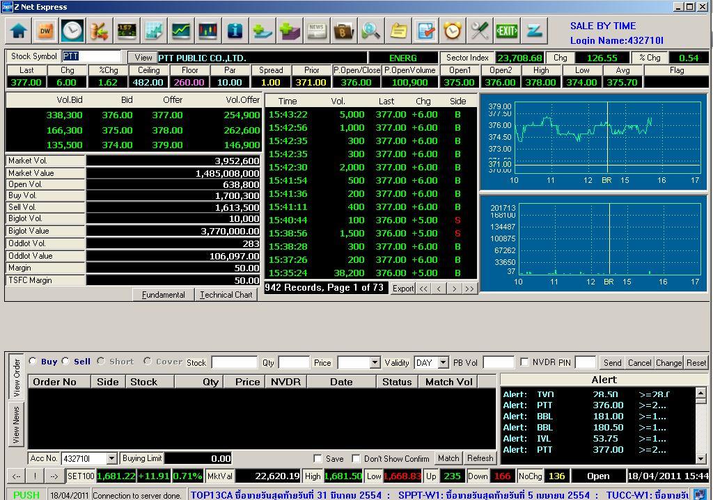o Sale By Time This page displays stock trading transactions