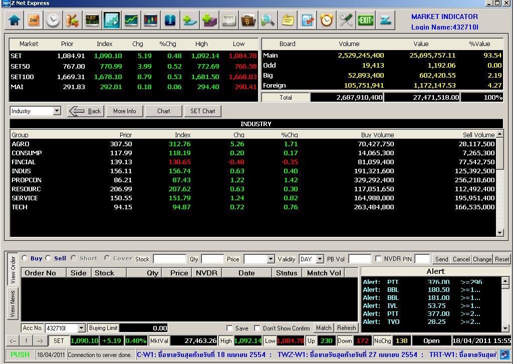 o Market Indicator This page displays relevant market data such as market indices and
