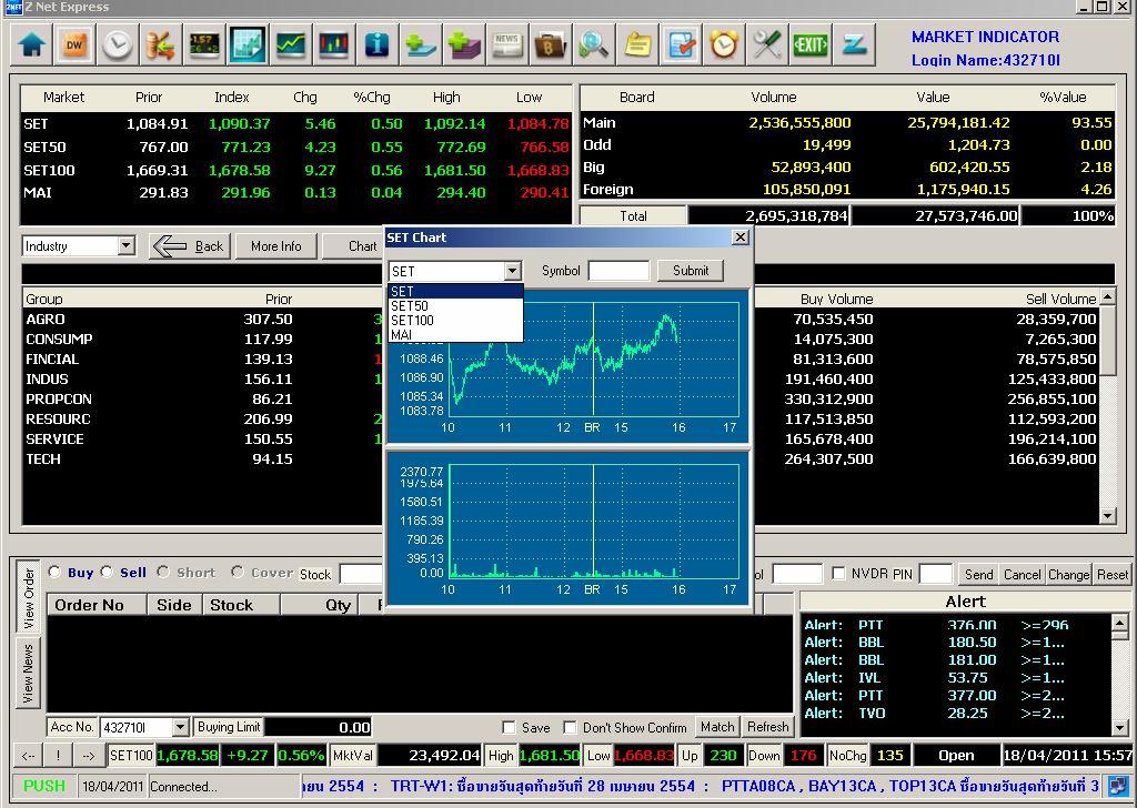 o Stock Graph This part mainly displays graphical data such as intraday graph of SET, SET100, SET50, MAI or a particular