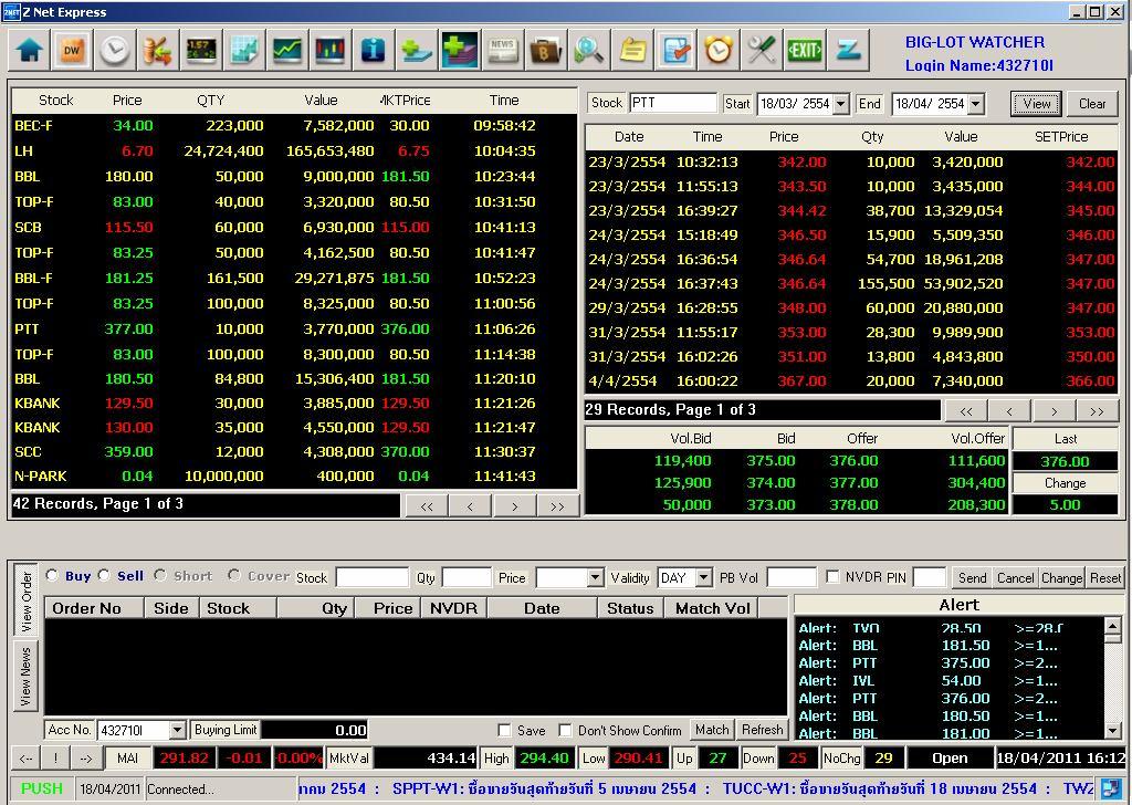 o Big Lot Watcher This page shows big lot transactions of all stocks occurred daily.