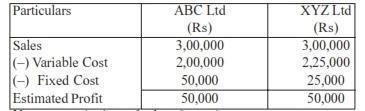 Assignment No.8 Assignment No.9 Based on the below mentioned details about ABC Ltd. and XYZ Ltd. for the year ending 31-03- 2016, calculate: c. Profit Volume Ratio and Break Even Point d.