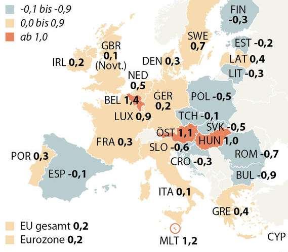 Falling inflation in the euro area
