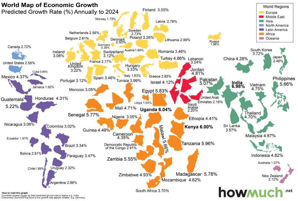 World Map of Economic Growth annual growth rate in % to 2024 Source: Center for International Development at Harvard University (CID) Countries appear bigger as their predicted growth rate is higher