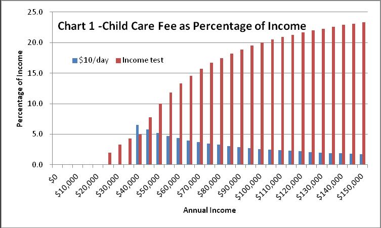 and often lower quality care just because the fee above a cap is prohibitive.