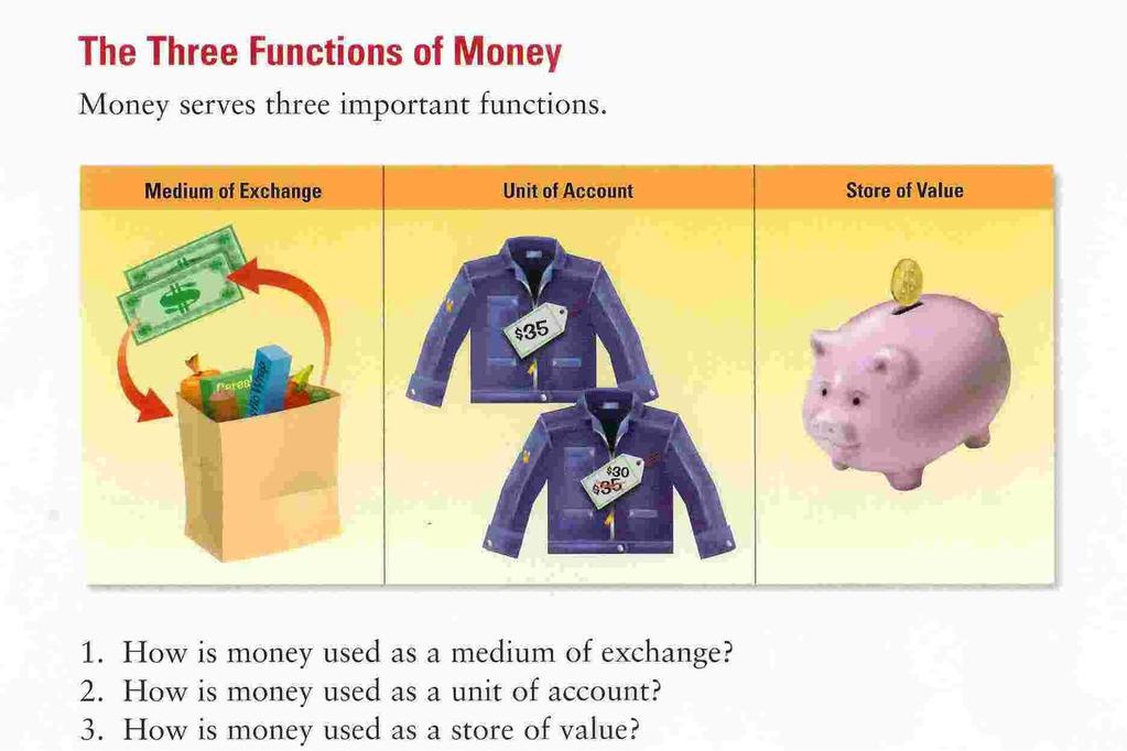 Characteristics and Function of Money (cont.