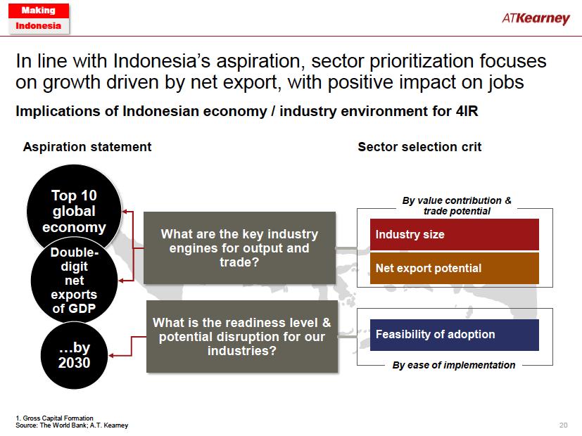 Sector prioritization of 4IR focuses on growth driven by net