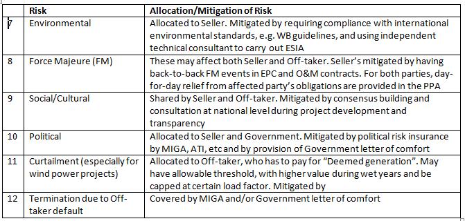 Project risks allocation in PPAs and