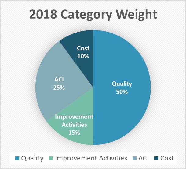 MEDICARE QPP PHYSICIAN EDUCATION INITIATIVE 2018 MIPS Scoring Overview What is MIPS? 2018 is the second year of the MACRA Quality Payment Program (QPP).
