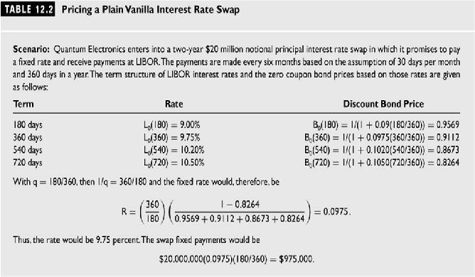 Pricing Interest Rate Swaps To price the swap at the start, set VS value to zero and solve for R R is the fixed rate Pricing a swap means to find the fixed rate on the swap at the start of the