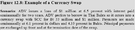 At the end of the swap life, however, the exchange rate will certainly be different from 33.