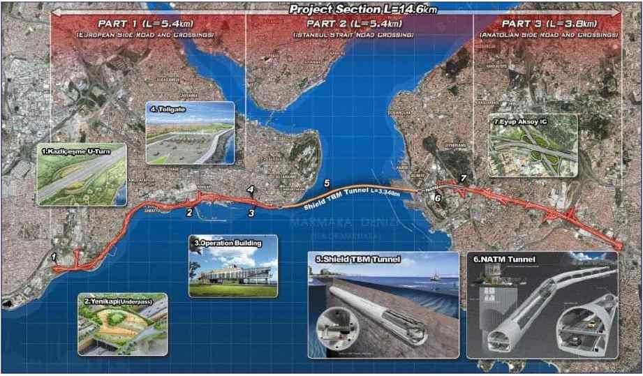 Case Study 1 Turkey Eurasia Tunnel Project Outline of the Project Structure Ministry of Transportation, Maritime and Communications Turkey Treasury Shareholder Agt Implementation Contract ICDA DAA