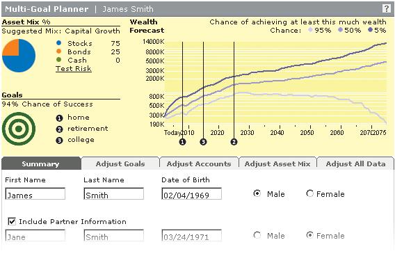Risk Assessment Report The results of a client s response to the Risk Assessment Questionnaire, an asset allocation recommendation based on those results, and