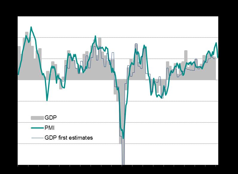 8 Eurozone upturn loses steam as PMI slides to 14-month low The eurozone economy came off the boil in March, though continued to run hot.