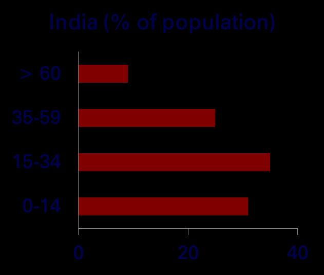share of working age population Addition of