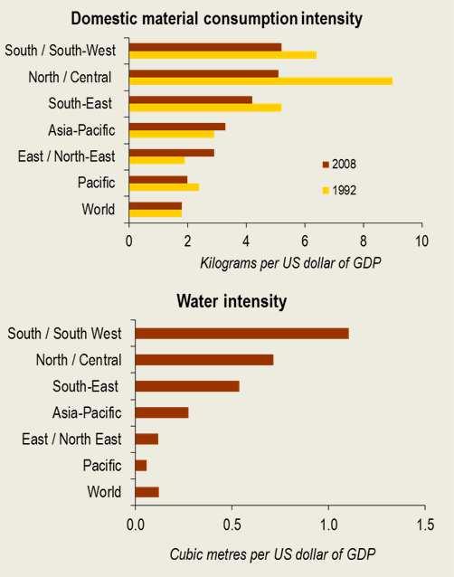 Structural impediments 3: Infrastructure deficit Impediment to growth, especially in South Asia and the Pacific islands LDCs of the region, such as Afghanistan, Cambodia and Myanmar have the largest