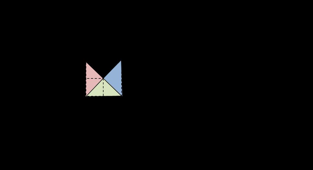 The Rationale for the 75th Percentile the red triangle represents the deadweight loss associated with setting prices above the correct level; the blue triangle represents the deadweight loss